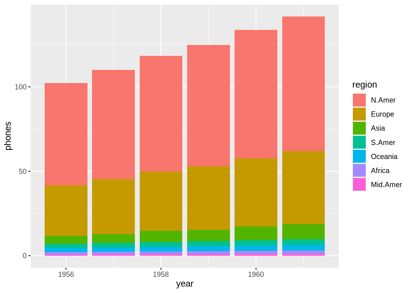 Stacked Bar Charts Data Visualization With Ggplot Quantargo My Xxx Hot Girl